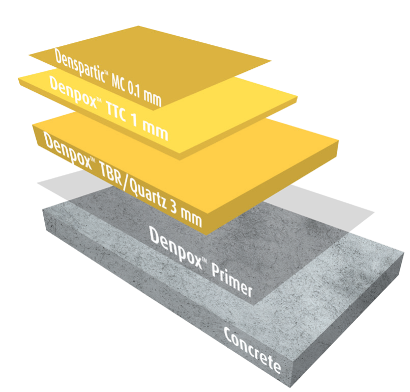 Denpox Compact